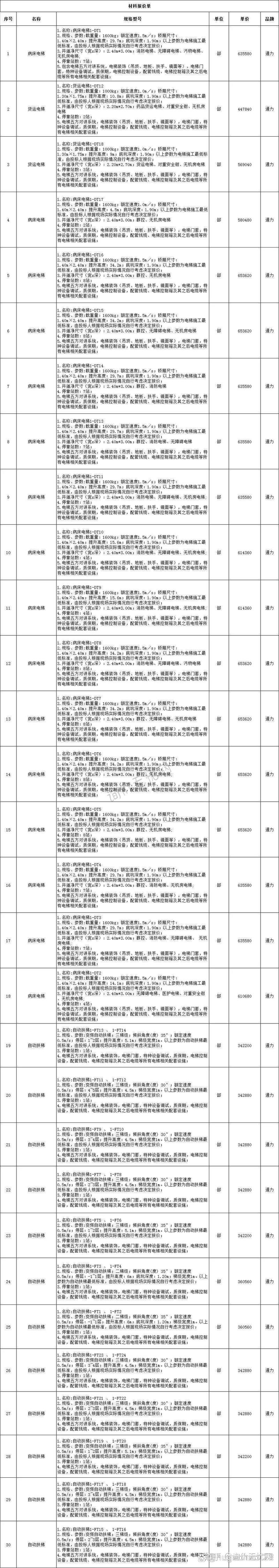 南京建材市场动态：批发商携手共进新时代